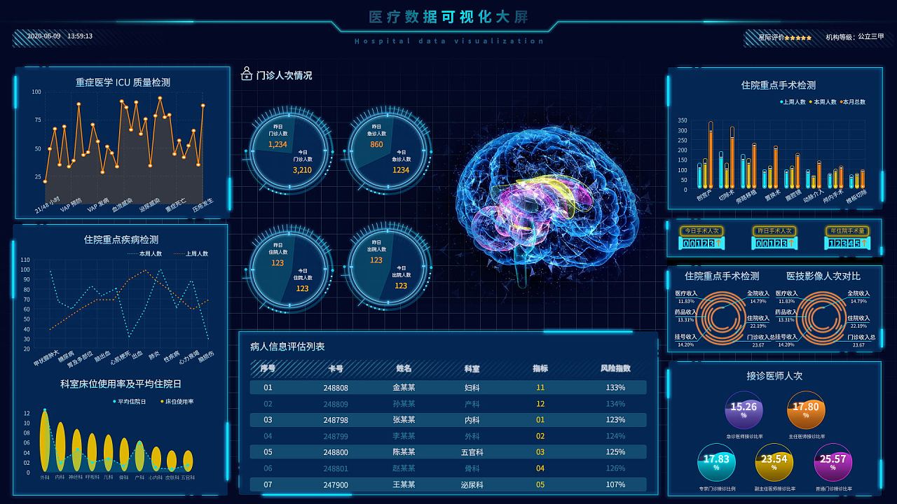 医疗数据防泄漏系统